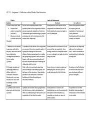 sswcp759_rubric_assignment01.docx