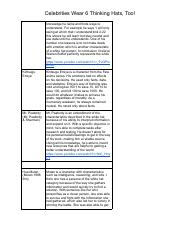 Copy of Celebrities and 6 Thinking Hats - Google Docs.pdf4.pdf