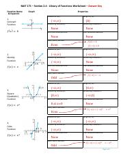 MAT 171 - Section 2.4 - Library of Functions Worksheet - Answer Key.pdf