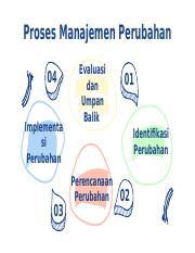 Proses Manajemen Perubahan.pptx
