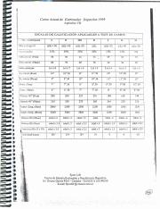 Escalas de calificacion aplicadas a los test de campo.pdf