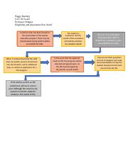 Eligibility and placement flow chart .docx