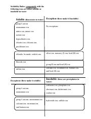 Solubility Rules table.pdf