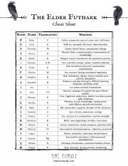 The Elder Futhark Cheat Sheet.pdf