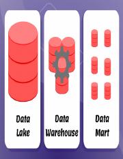 data lake vs data warehouse vs data mart.pptx