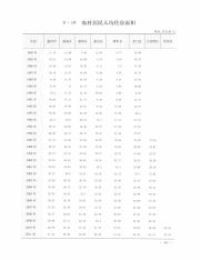 惠州统计年鉴2012总第19期_14105871_569.pdf
