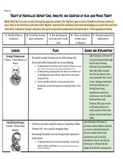 Copy of Treaty of Versailles Report Card Activity.docx
