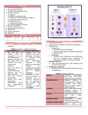 MICRO-1.4 Immune System Review.docx