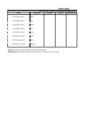 SITXHRM002 RS Assessment 2_Spreadsheet.pdf