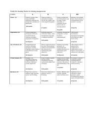 HUM 205 Rubric for Writing Assignments.docx