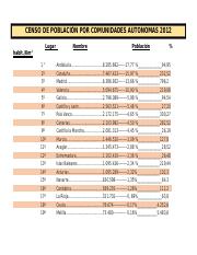 CENSO DE PONLACION POR COMUNIDADES AUTONOMAS 2012.docx