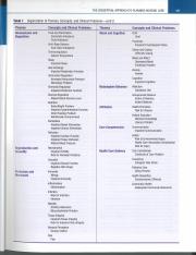 Nursing problems list 2.pdf