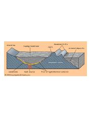 relationship-edges-deposits-basins-Mississippi-Valley-flow.gif