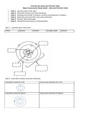 Physical Science Unit One Atoms and PT Study Guide.docx