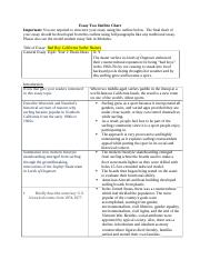 Essay 2 Outline Chart (main document).docx