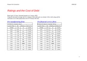 Ratings and cost of debt (1)