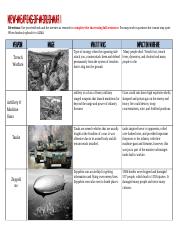 _New Technology of WWI Chart.docx