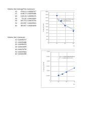 Introduction to Gas Laws data.xlsx