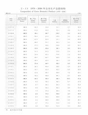 2005  总第26期=Wenzhou Statistical Yearbook_98.pdf