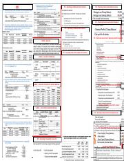 Financial Accounting Cheat Sheet - Copy.docx