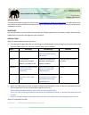AnimalsSoundCommunicate-StudentWS-CL-fillable (dragged).pdf - How Animals  Use Sound to Communicate Click & Learn Student Worksheet INTRODUCTION This  | Course Hero