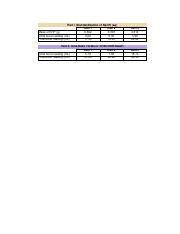 CE - 152 Exp 2 TA Data by Section.xlsx.pdf