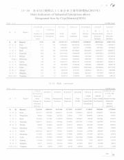 2016=Statistical yearbook of Shanxi_373.pdf