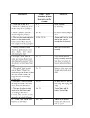 Jade Timmer - Canto 2_Close Reading Questions and Hints.pdf