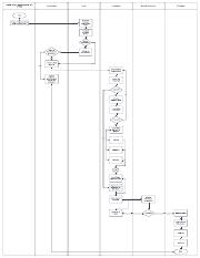 Swimlane Process Mapping.pdf