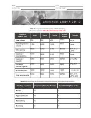 EDITED Laboratory 10-Lab Report (1).pdf