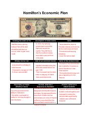 hamiltons_economic_plan__clays_american_system.pdf