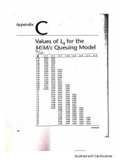Values of Lq and Po for Multiple Server model.pdf