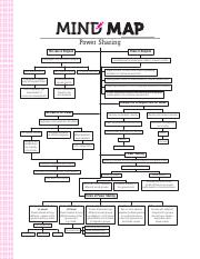 all in one political science mind map.pdf All in one.pdf