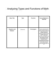 Types and functions of myths.pdf