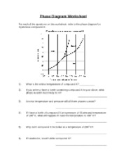 Pogil Activities For High School Chemistry Solutions - chemistry