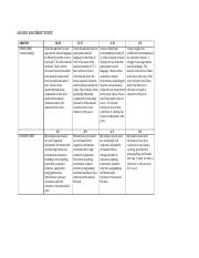 ANALYSIS ASSIGNMENT RUBRIC.docx