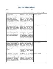 Gender and Class Allusions Chart.pdf