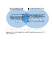 Venn diagram Learning disabilities and emotional behavioral disorders.docx