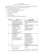 Activity sheet-lead treatment options.docx