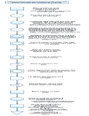 Food Process Chart.pdf