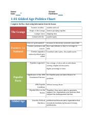 1.01 Gilded Age Politics Chart.docx