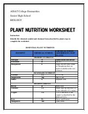 PLANT NUTRITION WORKSHEET AISAT College Dasmariñas biology.pdf