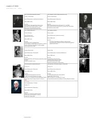 Leaders of WWII.pdf