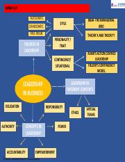 E2B -mind map - Leadership in business.pdf