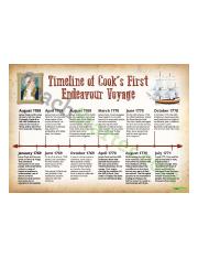 Timeline of James Cook's Voyage to Australia Teaching Resource _ Teach Starter.jpg