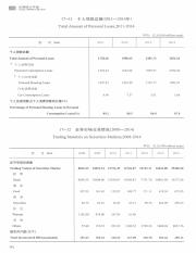 天津统计年鉴  2015=Statistical yearbook of Tianjin_384.pdf
