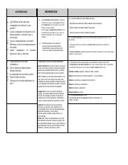 Contenido curricular Sistemas operativos. Originalpdf.pdf