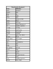 Word List for Practical 1.pdf