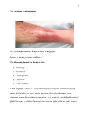 M370 A SOAP note on a skin condition graphic.docx