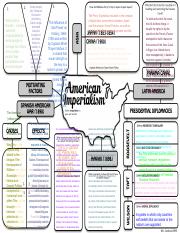 Gabriella Melo - American Imperialism Graphic Organizer Sheet.docx